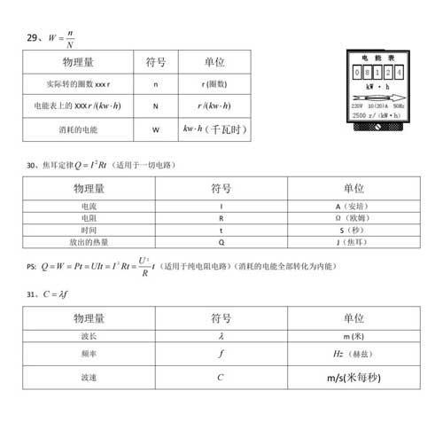 【初中物理】核心知识点、公式总结，物理成绩不好90%是这些没掌握！