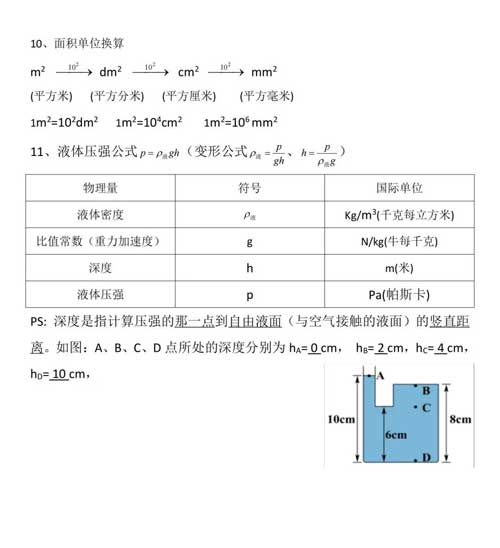【初中物理】核心知识点、公式总结，物理成绩不好90%是这些没掌握！