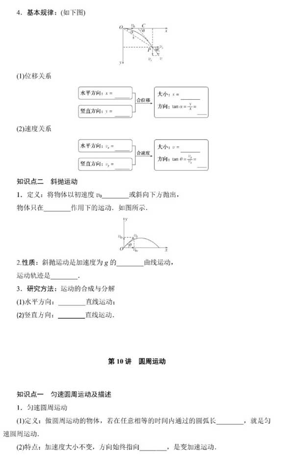 【回归课本】2025届高考物理回归课本知识汇总